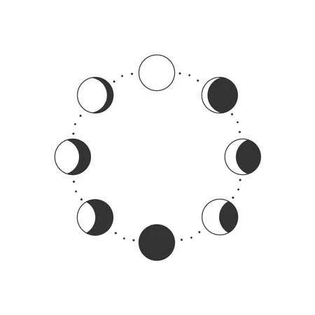 Diagram of the Moon Phases